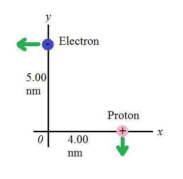 Afbeeldingsresultaten voor Perpendicular Path