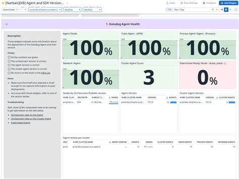 Image result for Datadog Compatibility Matrix
