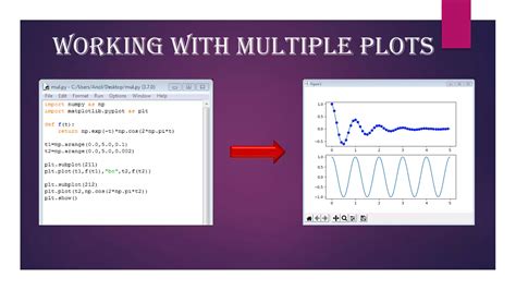 Image result for Python Data Analysis and Visualization