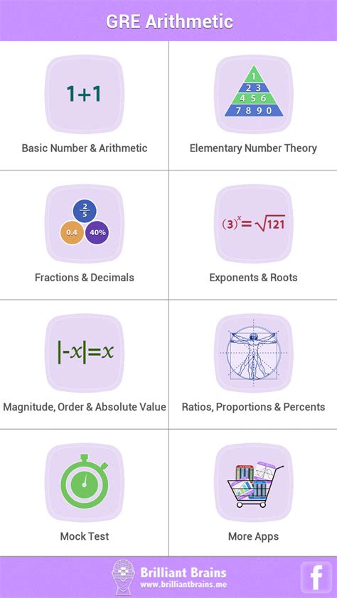 Image result for GRE Math Software