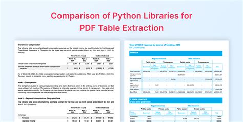 Afbeeldingsresultaten voor Great Table Examples Python