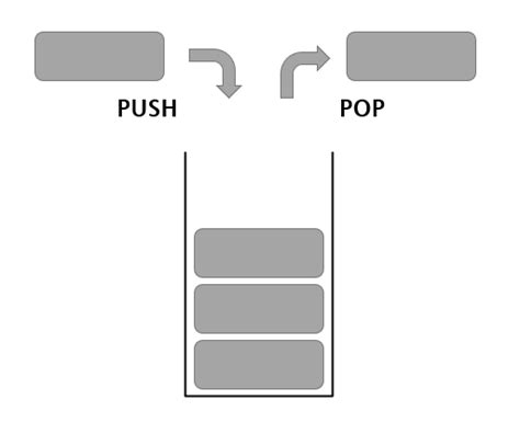 +Stack Take Off に対する画像結果
