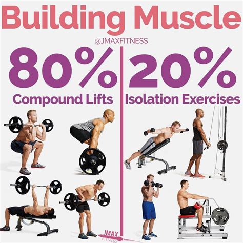 Image result for Compound Lift Exercises