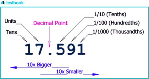 Image result for Decimal Number Format