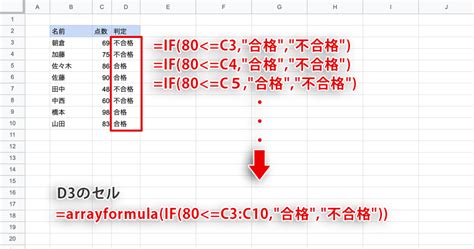 Résultat d’images pour Arrayformula