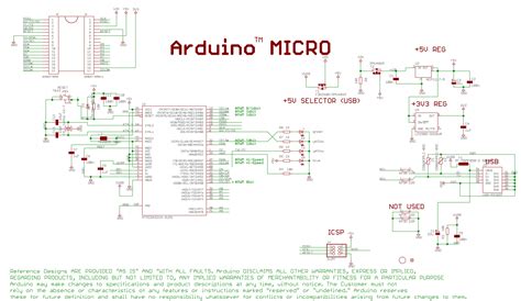 Toradh íomhá ar Arduino Micro Dimensions
