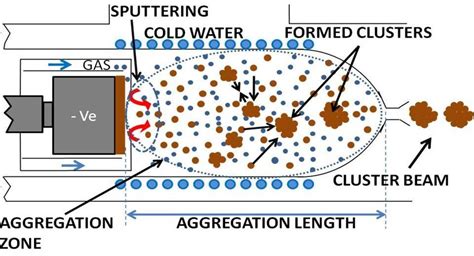 What Is Cavitation in Pump に対する画像結果