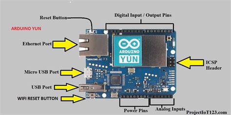Image result for Arduino Uno Mini Pinout