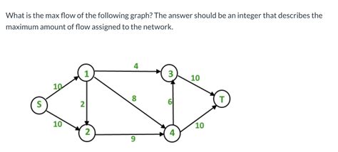 Image result for Max Growth Flow Graph