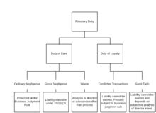 Afbeeldingsresultaten voor Fiduciary Capacity Examples