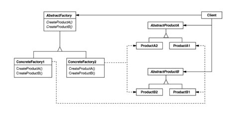 Toradh íomhá ar Abstract Factory Design Pattern in Java