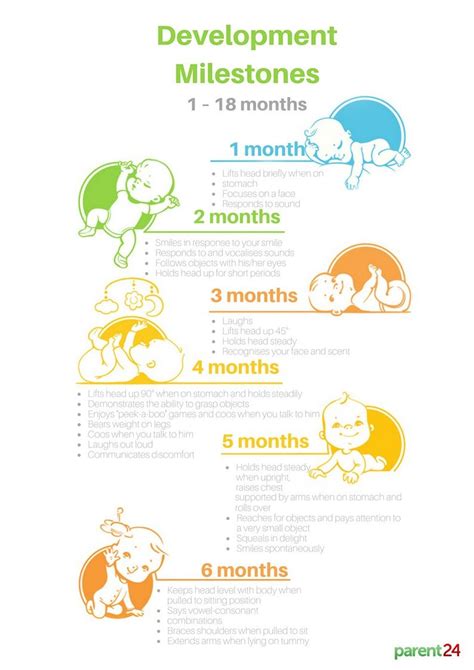 Toradh íomhá ar Newborn Developmental Milestones Chart