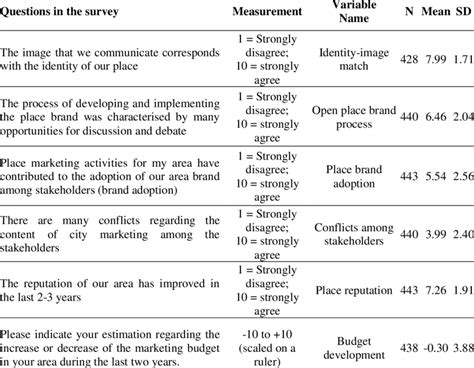 Descriptive Survey Questions Examples に対する画像結果