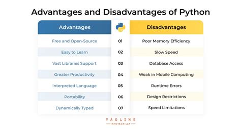 Afbeeldingsresultaten voor Advantage for Python Programmer