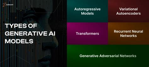 Generative Models for Computer Vision に対する画像結果