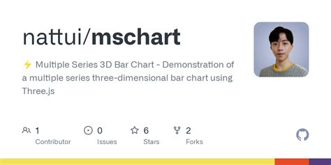 Image result for MSChart Examples