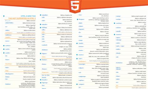 CSS Table Cheat Sheet に対する画像結果