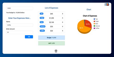 Finance Tracker Website に対する画像結果