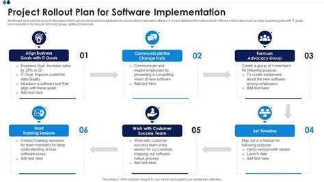 Image result for Software Implementation Project Plan Background