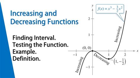 Image result for How to Format Decreasing of Function
