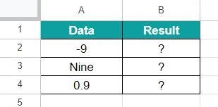 Toradh íomhá ar Example of Function ABS