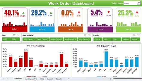 Toradh íomhá ar Aging Work Order Dashboard