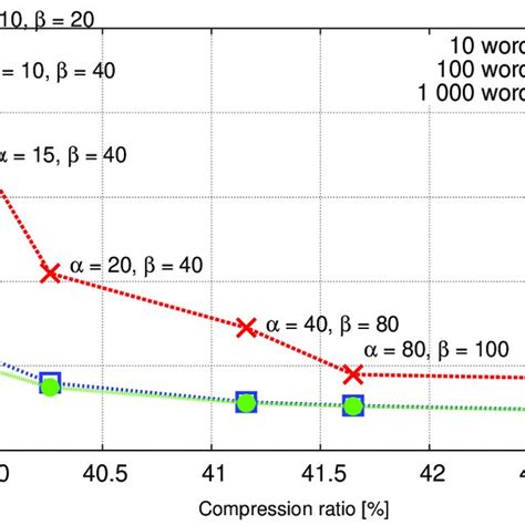 Flowchart for Huffman Coding に対する画像結果