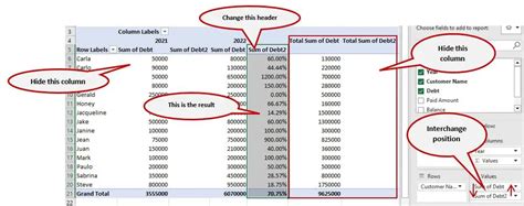 Image result for Excel Pivot Percentage of Another Column