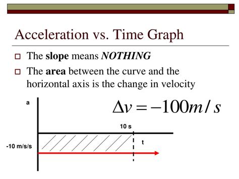 Acceleration Against Time に対する画像結果