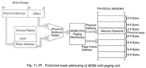 Image result for Address Translation in 80386 Microprocessor