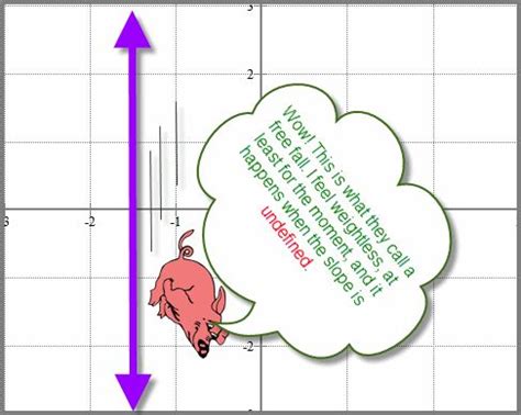 Image result for Undefined Function On a Graph