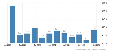 Image result for Indonesia Gdp Graph