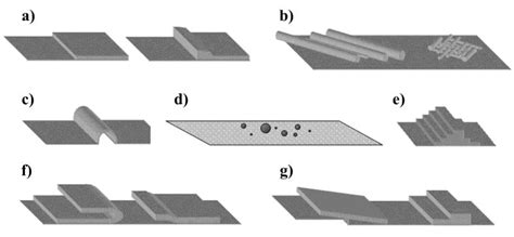 Image result for Surface Volume Defects
