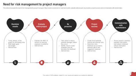Image result for Flowchart Proactive Problem Management