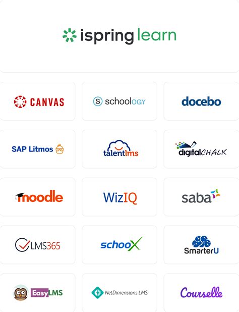 Toradh íomhá ar iSpring Quiz Maker