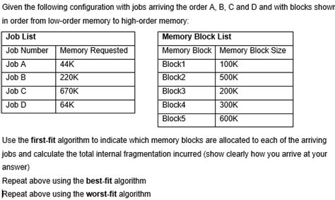 Image result for Best Fit Algorithm