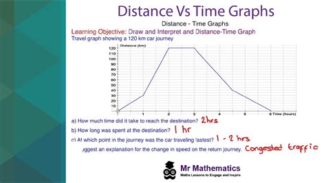 Distance V Time Graph に対する画像結果