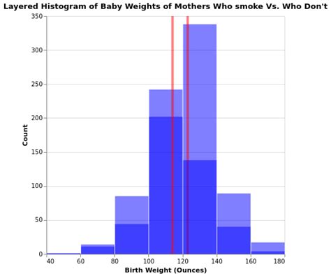 Image result for Altair Python Library Simple Block Diagram