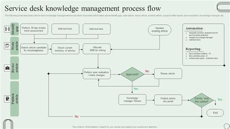 Image result for Knowledge Management Process