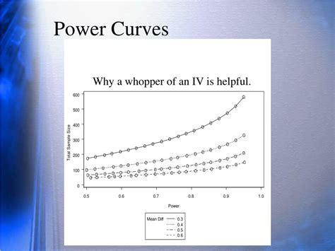 Image result for SAS Proc T-Test