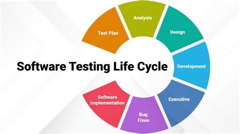 Toradh íomhá ar Software Testing Design