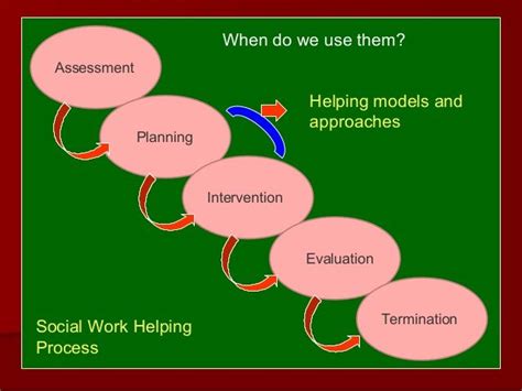 Image result for Problem Solving Methods in Social Work