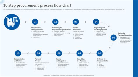 Image result for Sample Process Map for Procurement