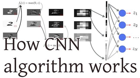 Image result for CNN Deep Learning Cover Image Word