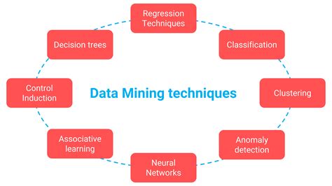 Toradh íomhá ar Statistical Learning and Data Mining