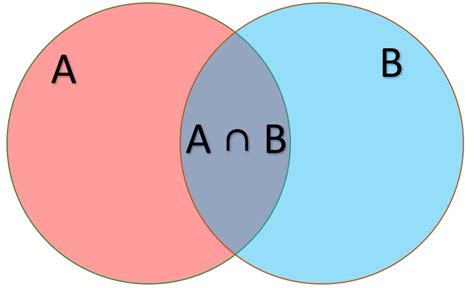 Image result for Joint Probability Code