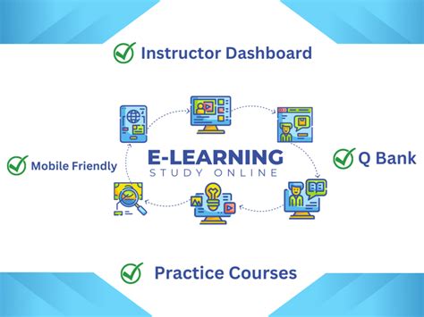 Image result for eLearning System Coding
