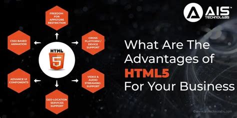Image result for HTML5 Web Developers