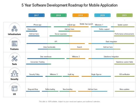 Call Center Software Development Road Map に対する画像結果
