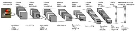 Toradh íomhá ar Small Convolutional Neural Network Structure